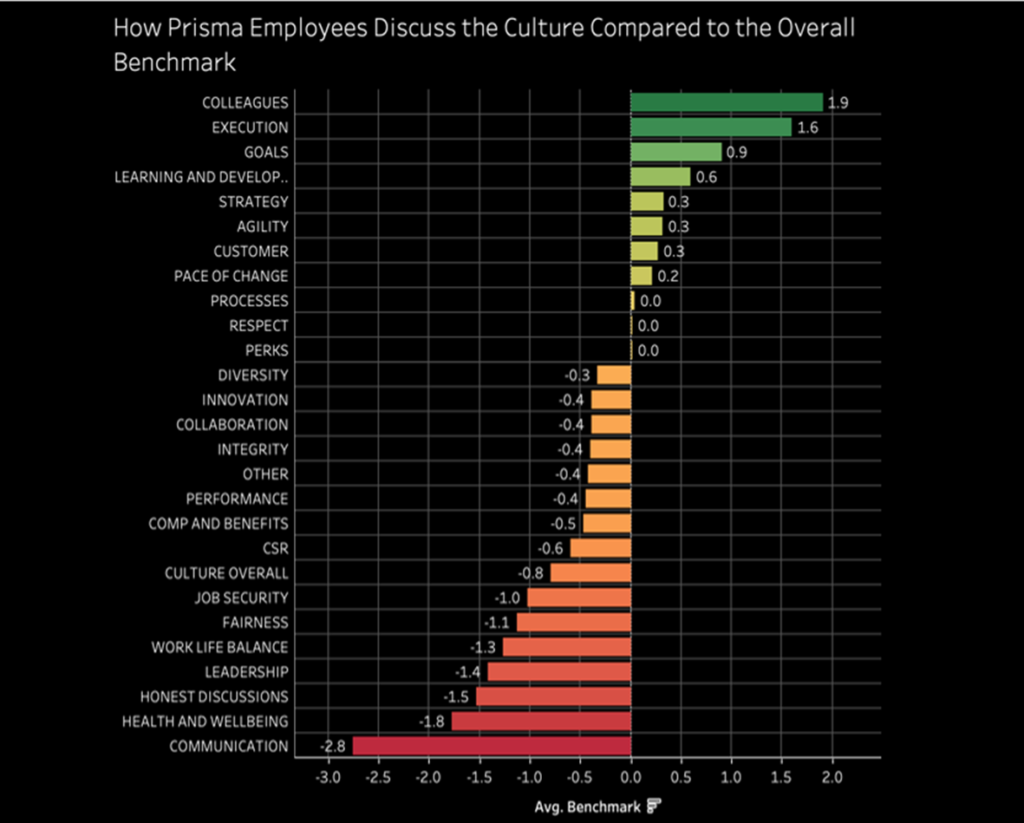 Corporate Culture Comparison Analysis